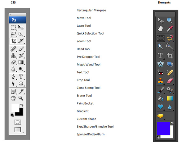 Common Tools between CS3 and Elements