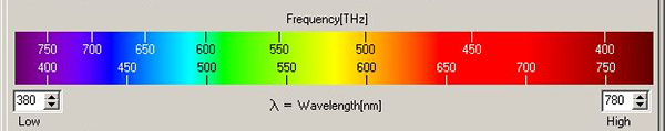 The Color Spectrum The Color Spectrum