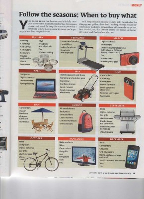 Consumer Reports Product Trends Consumer Reports Product Trends