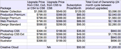 Adobe Pricing Licensing Numbers Adobe Pricing Licensing Numbers