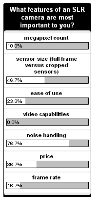 SLR features